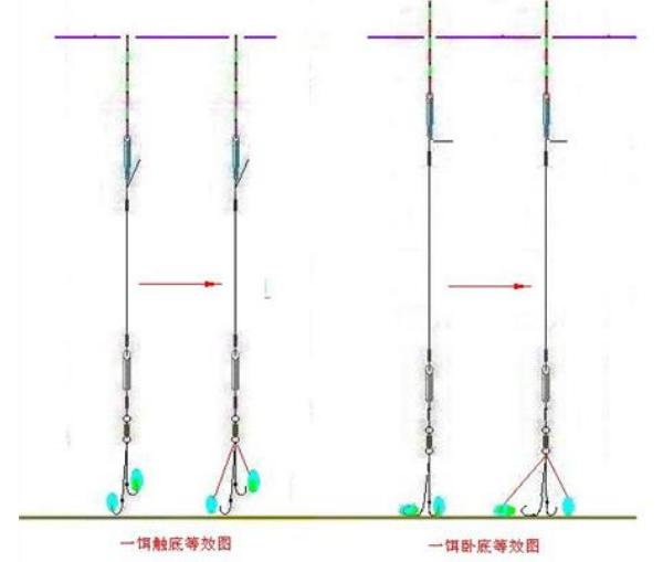 钓鲫鱼怎样调漂？