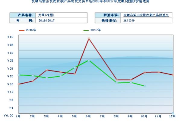 2018种龙眼赚钱吗？龙眼种植的利润与投资成本及前景预测