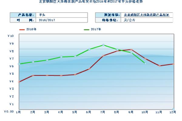 2018种芋头赚钱吗？芋头种植的利润与投资成本及前景预测