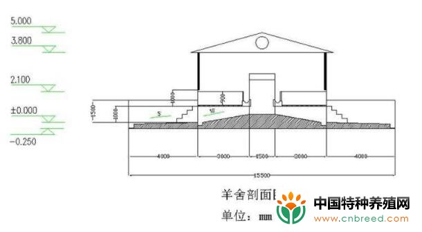 南方楼式和现代式肉羊养殖场设计图纸大全(3)