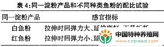 鳗鱼饲料专用淀粉的生产与应用研究(4)