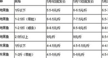 黑鱼养殖户面临病害和饲料涨价压力 农村创业网